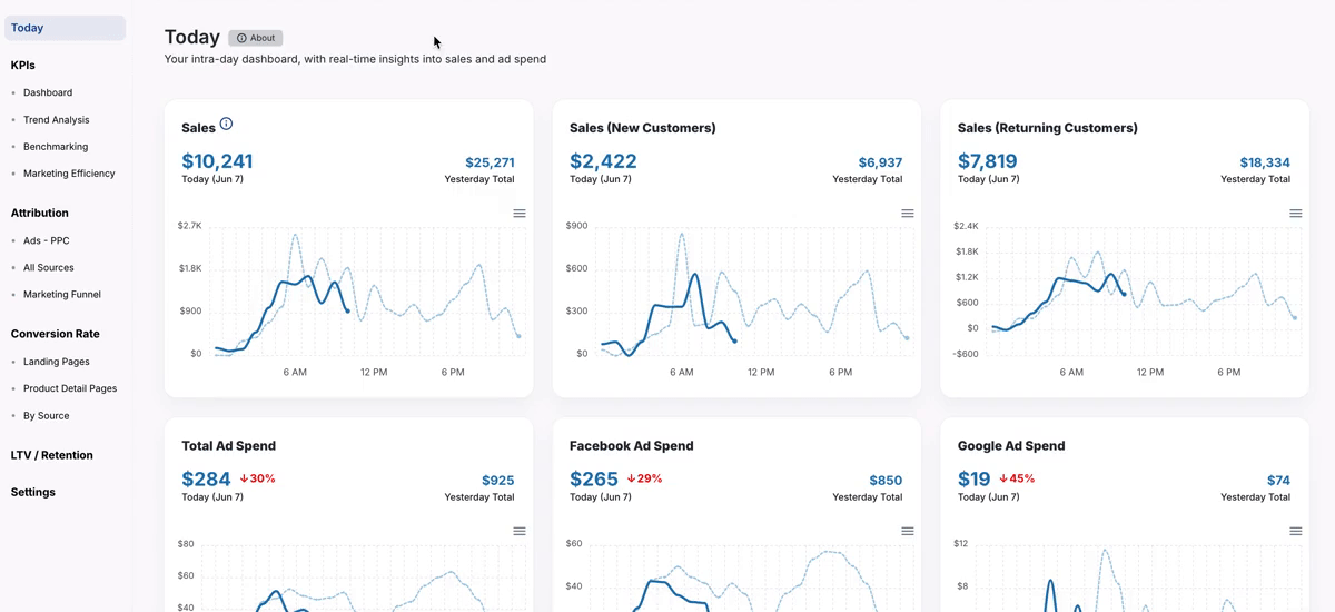 Dashboards for Tracking Performance